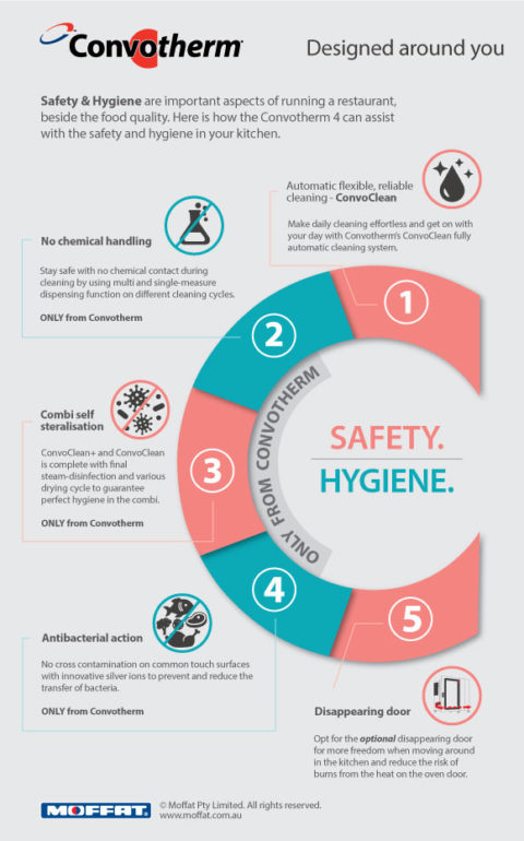 Convotherm Safety Hygiene Infographic